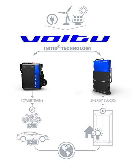 VoltuMotor Products